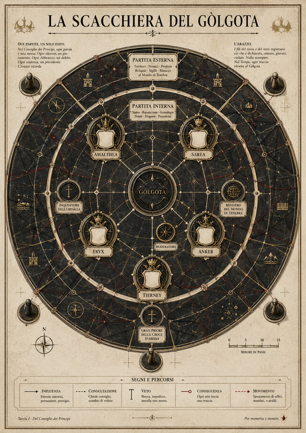 La Scacchiera del Gòlgota · Tavola I, del Consiglio dei Principi